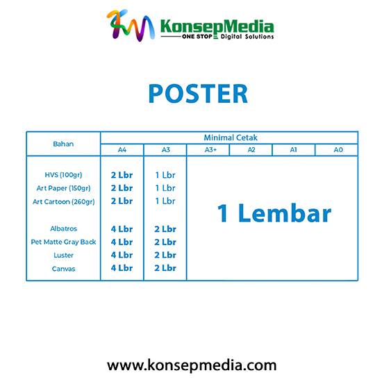 Poster A3